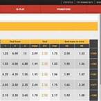 register meridian bet